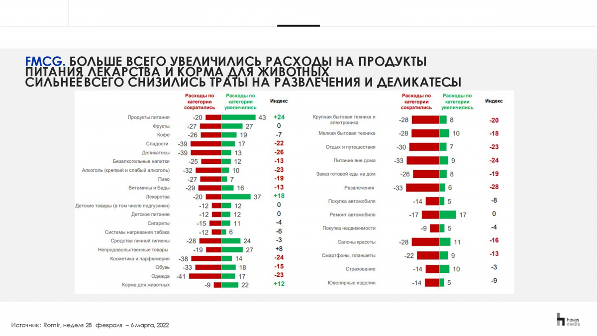Как увеличились и изменились расходы россиян