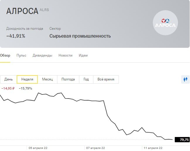 Стоит ли инвестировать в акции компании Алроса?