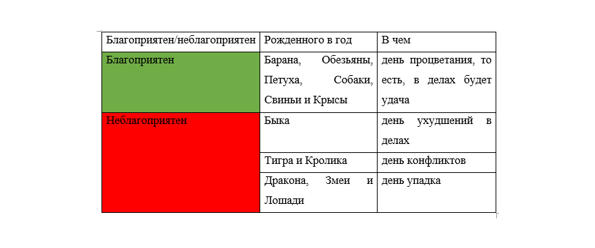 составлено автором