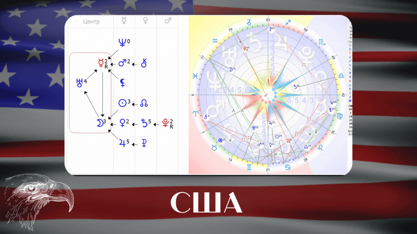 Формула Страны США
