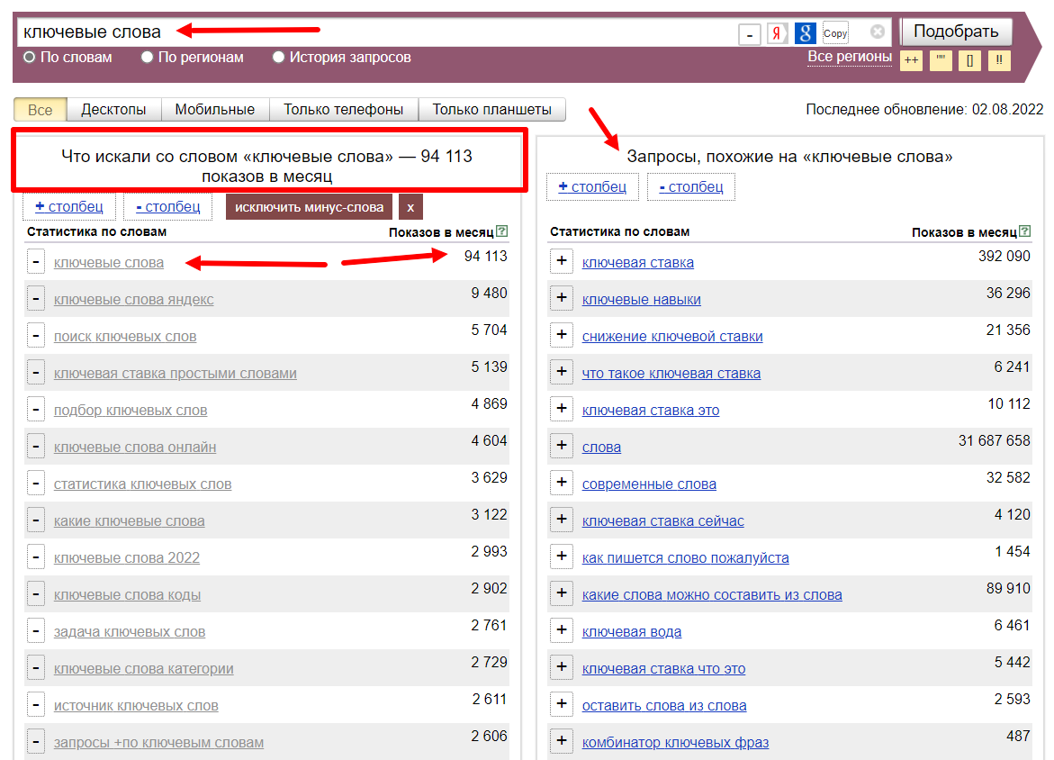 подобрать ключевые слова для сайта. ключевые слова программа. ключевые слова программа. ключевые слова для поиска в интернете. статистика ключевых слов.