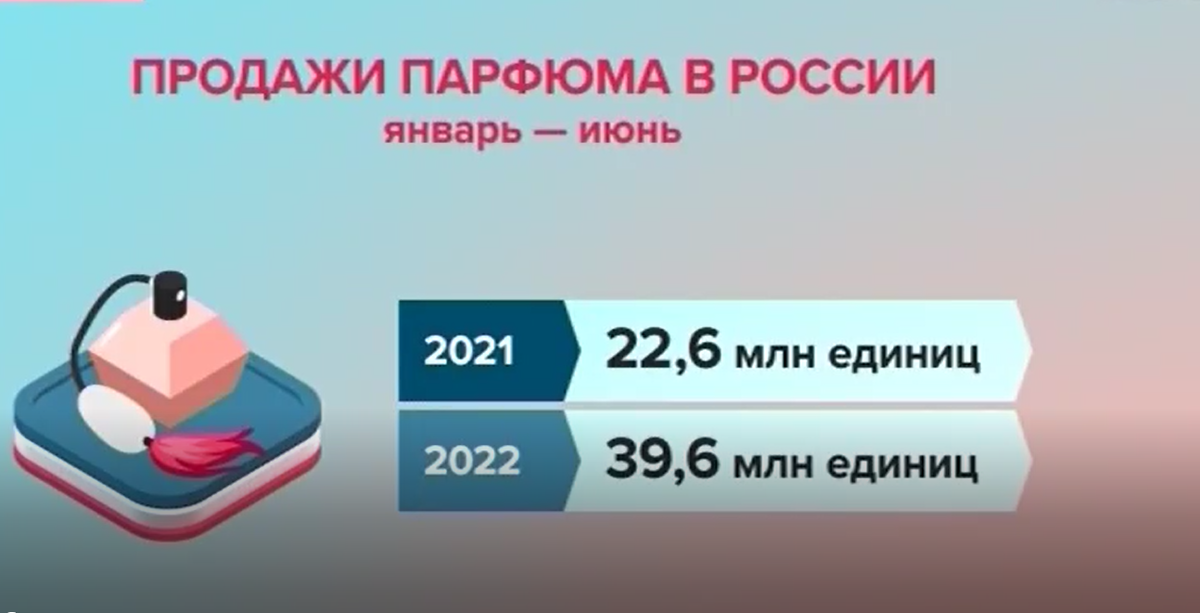 Данные предоставлены телеканалом Москва 24 на основе данных "Честный знак"