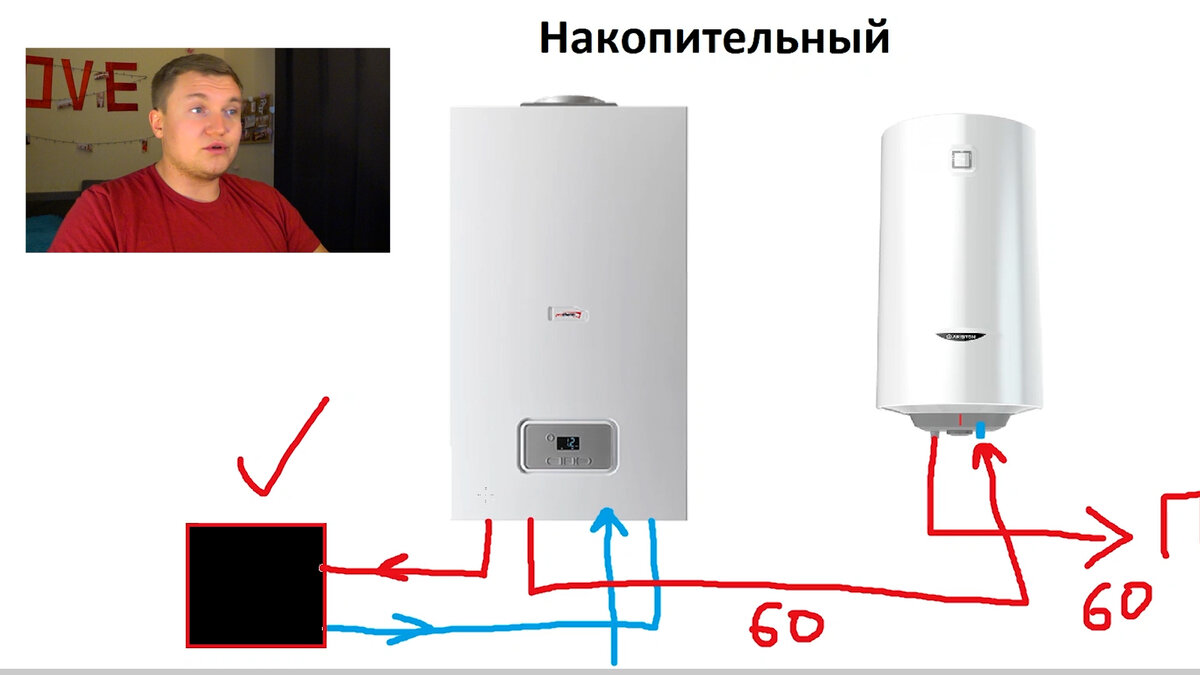 Настенные газовые котлы со встроенным бойлером