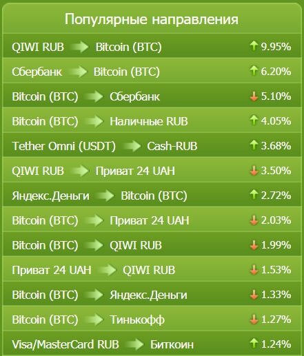 Список популярных направлений для поиска обменников на Bestchange