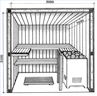 Компактная планировка бани