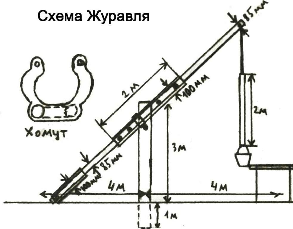 Схема колодезного журавля.