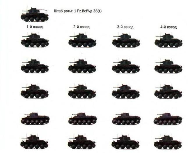 Сколько танков во взводе танковом. Танковая рота вермахта 1941. Танковая рота численность танков 1941. Танковая рота численность танков Германии. Танковый батальон вермахта.
