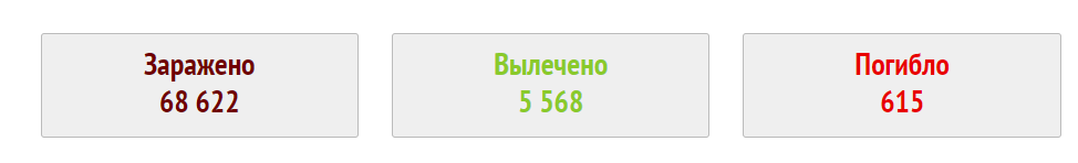 статистика