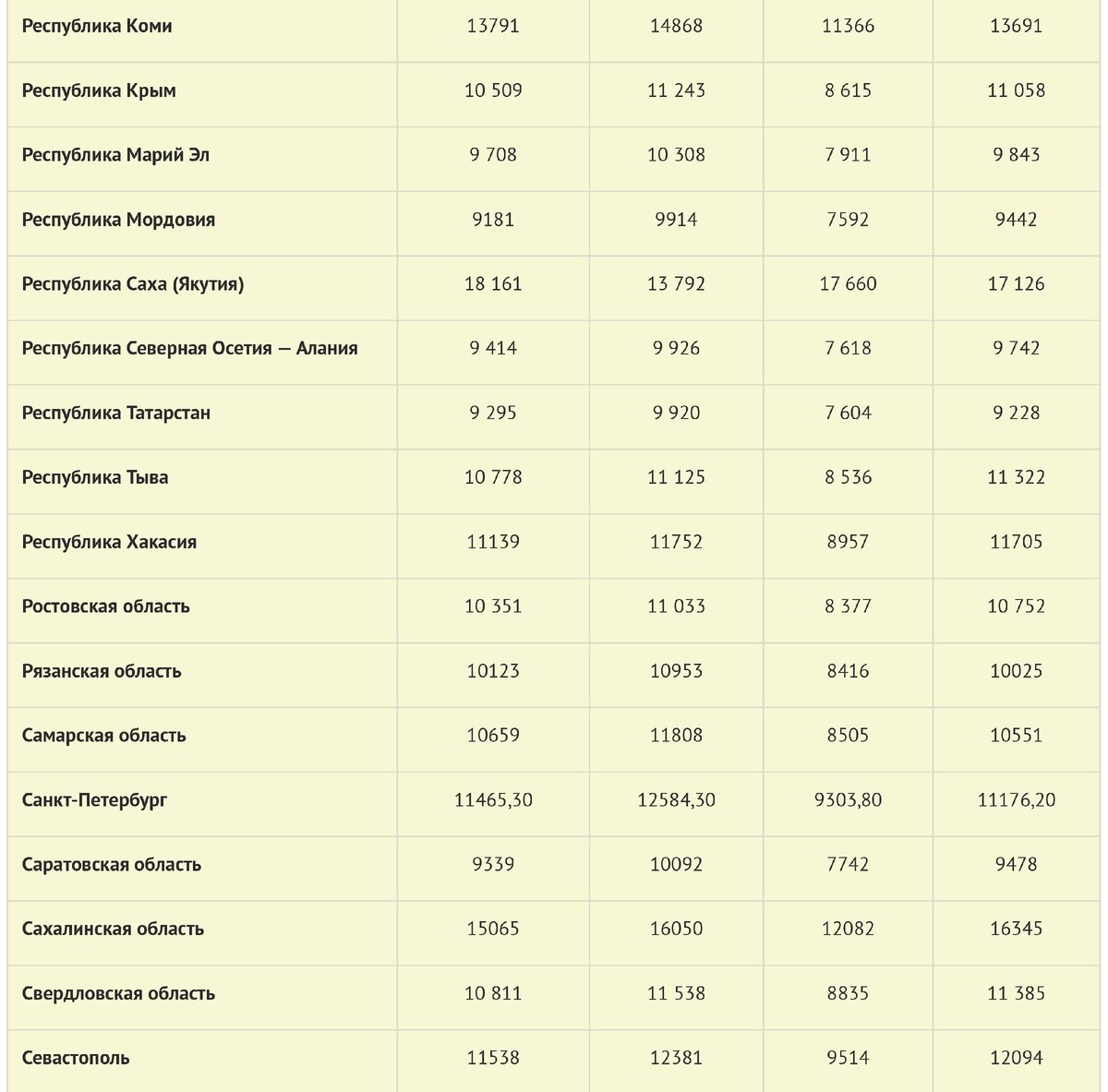 Индексация пенсий работающим пенсионерам в 2024