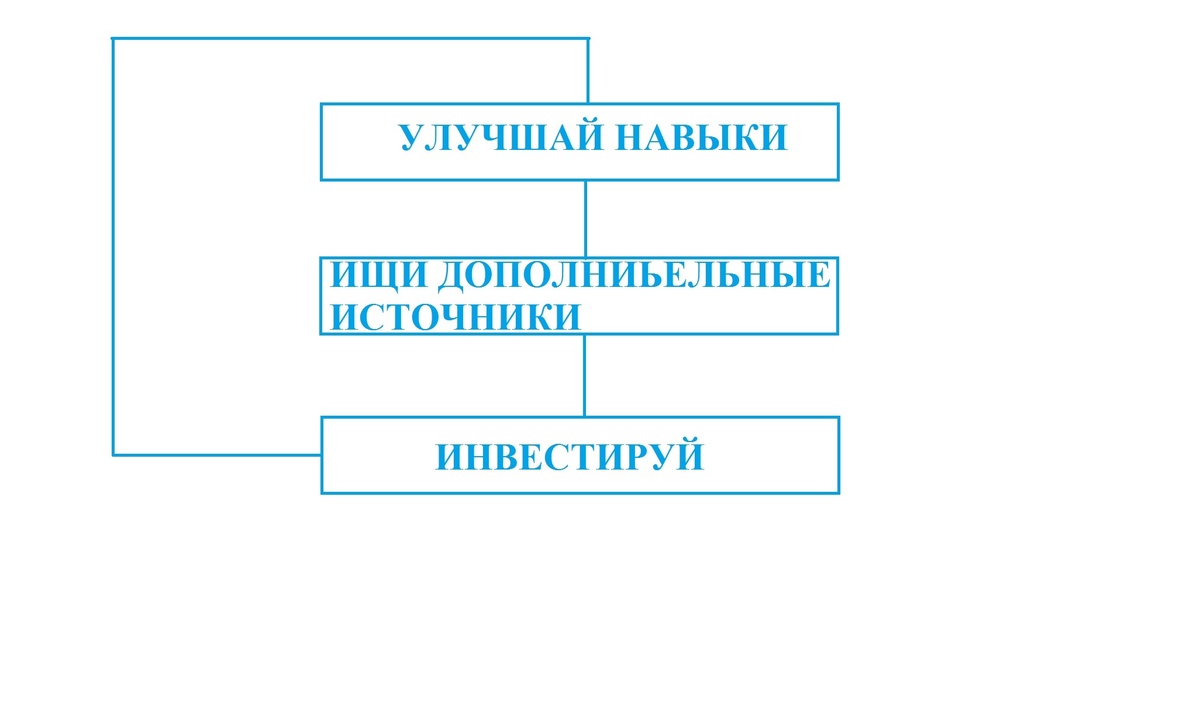 пример схемы для улучшения финансовых результатов