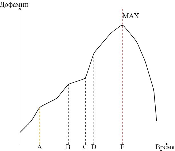 Графики самое противное и самое информативное,что я когда либо я видел.