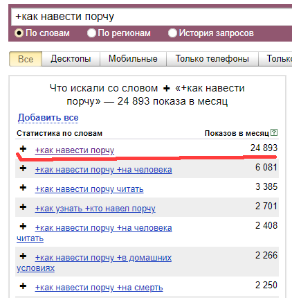 Статистика Яндекса за месяц по запросу «как навести порчу»