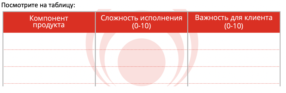 Таблица MVP