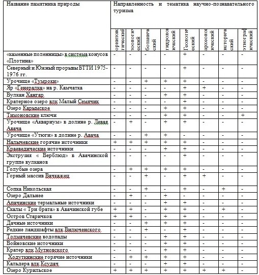 Направления образовательного туризма 