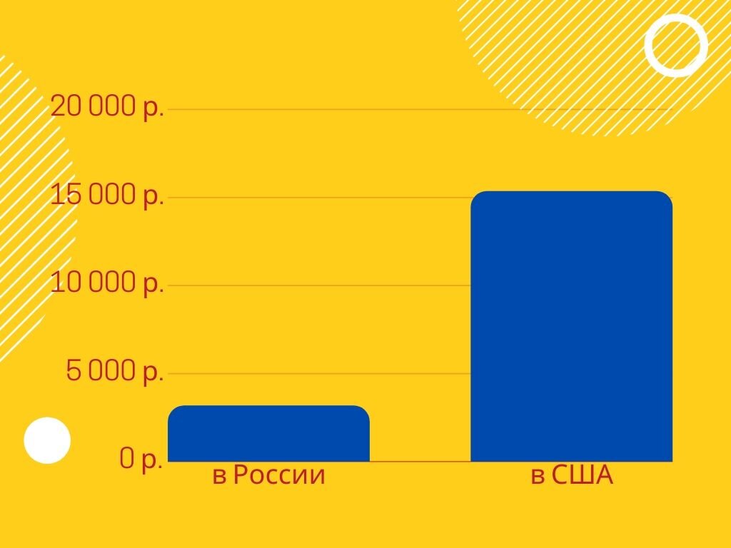 Возможно, для вас это не новость, и вы уже слышали, что изделия хендмейд выгодно продавать иностранному покупателю, из-за более высокого уровня цен.-2