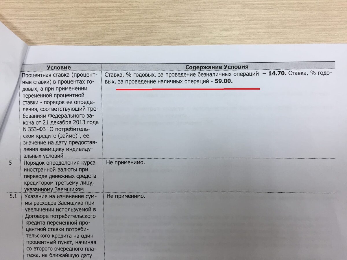 Это реальный кредитный договор банка Восточный.