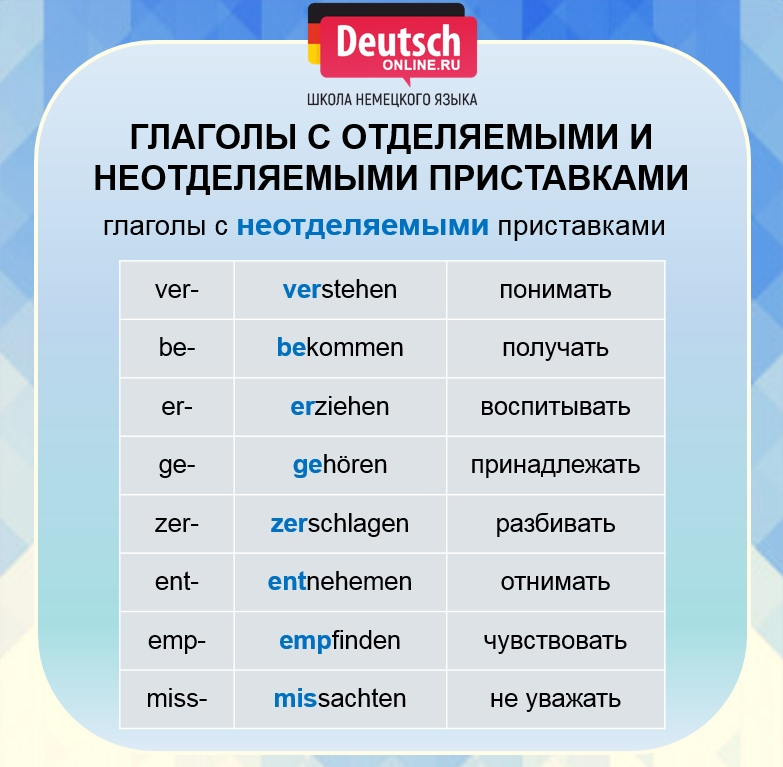 Глаголы с отделяемыми приставками в немецком языке. Глаголы с неотделяемыми приставками в немецком языке. Глаголы с отделяемыми и неотделяемыми приставками в немецком языке. Отделяемые b ytjnltkztvst ghbcnfdrbприставки в немецком языке.