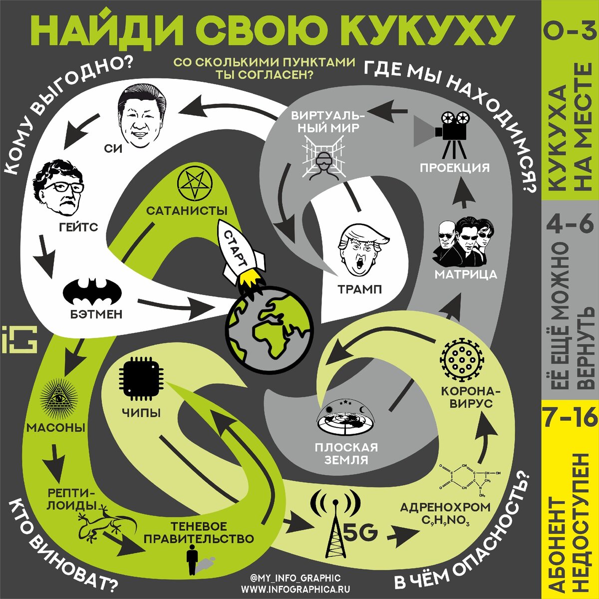 Вентилятор судьбы. Или как не сойти с ума, удержав кукуху и крышу на месте.