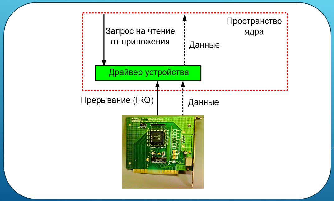 Что такое драйвер