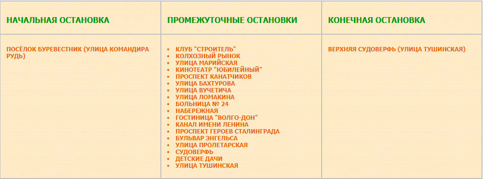 Перечень остановок маршрута № 94а