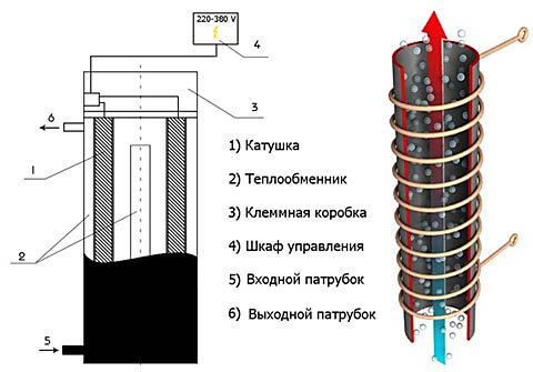 Как одним камином отопить двухэтажный дом?