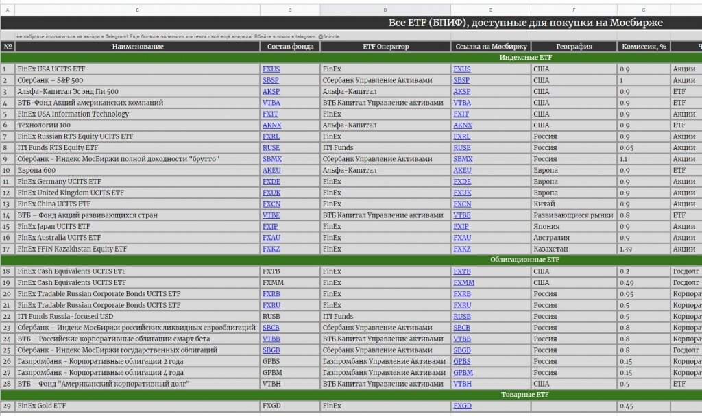 Список российских ETF и БПИФ. Источник: https://smart-lab.ru/blog/560121.php. Листайте далее --->
