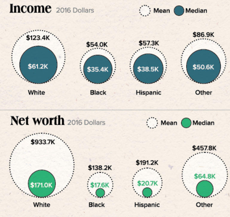 Источник: visualcapitalist.com