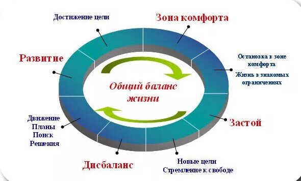 Зона комфортности. Зона ком.