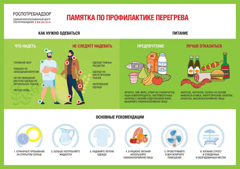 Рекомендации Роспотребнадзора на случай жары