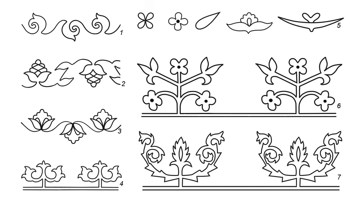 Рисунок узор составить. Ногайский орнамент. Ногайские узоры и орнаменты. Орнамент ногайцев. Нарисовать 4 вида орнамента.