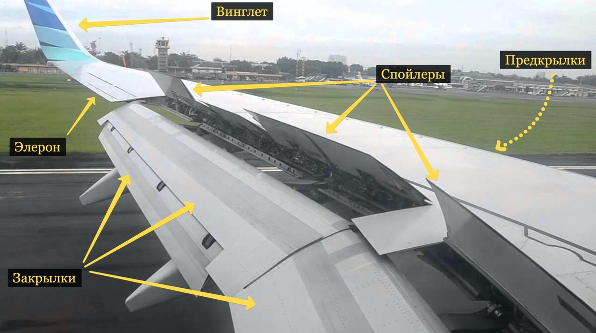 Правда ли, что самолеты не летают, крыльев у них нет, и есть люди,  отличающие закрылки от элеронов? | Попризанятнее | Дзен