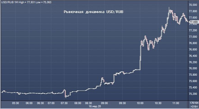 Доллар в рублях год назад. График рубля. График доллара. Диаграмма рубля к доллару. График доллара к рублю.