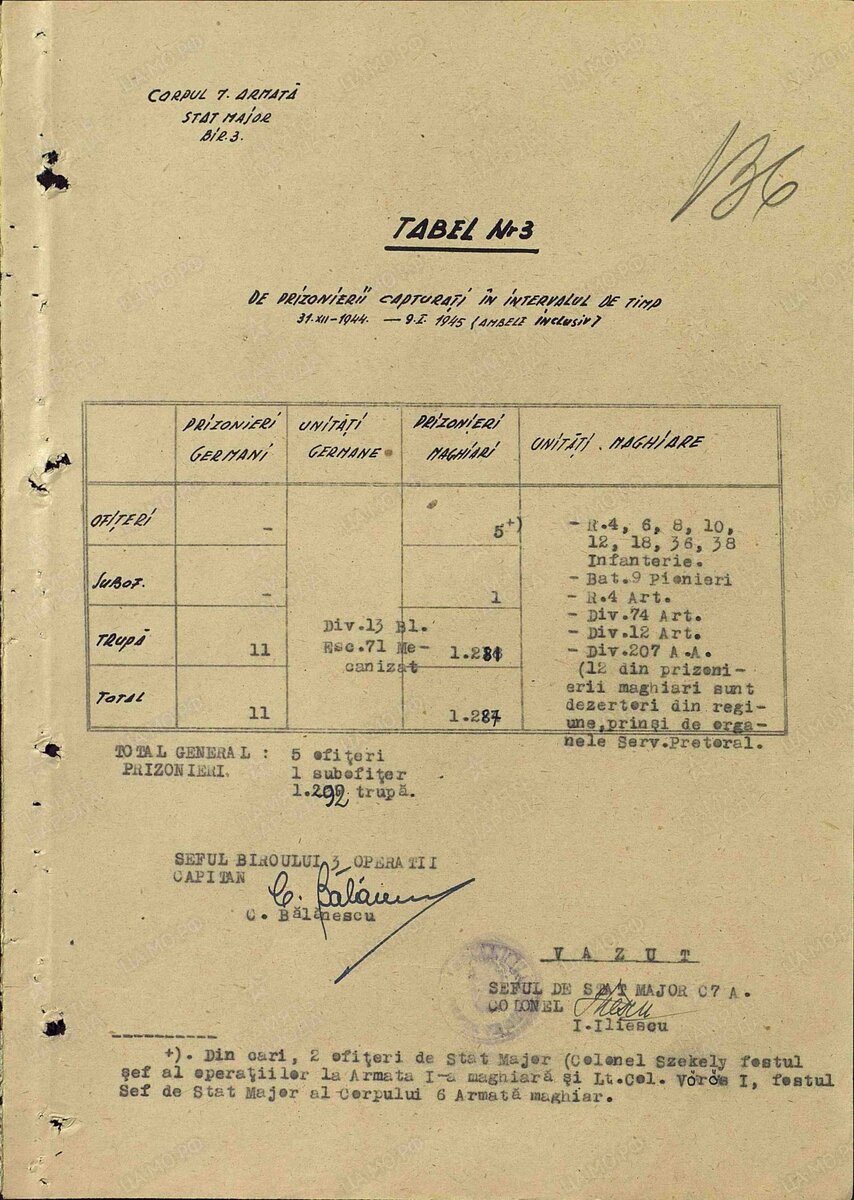 Фрагмент отчета о боевых действиях 7-го румынского корпуса в боях за Будапешт 31.12.44-9.1.45. Захвачены пленные - 5 офицеров (ofițeri), 1 унтер-офицер (subofițeri), 1292 рядовых, в основном венгры.
