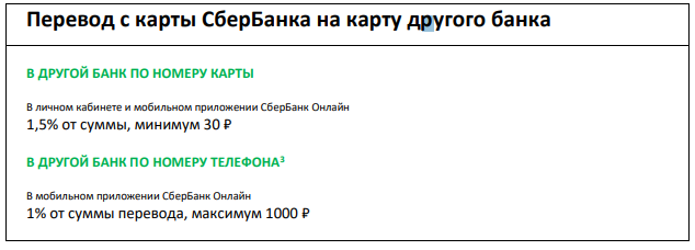 Переводы в другой банк