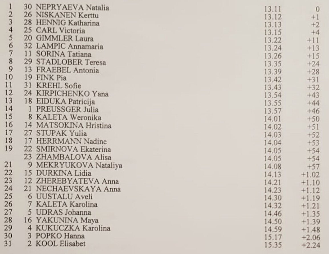 Женский протокол