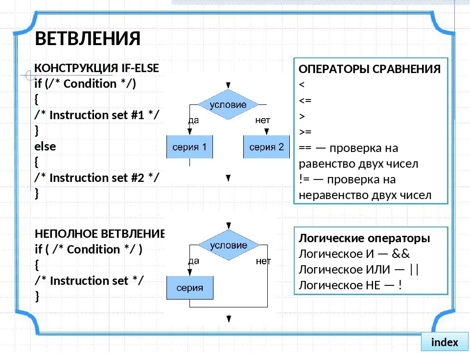 Блок схема для функции в си