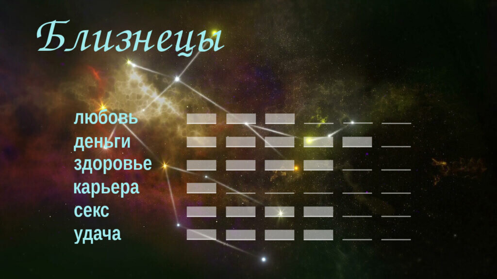 Счастливые числа для близнецов на март 2024. Астрограмма. Близнецы удачные дни. Счастливые числа для близнецов. Близнецы стихия