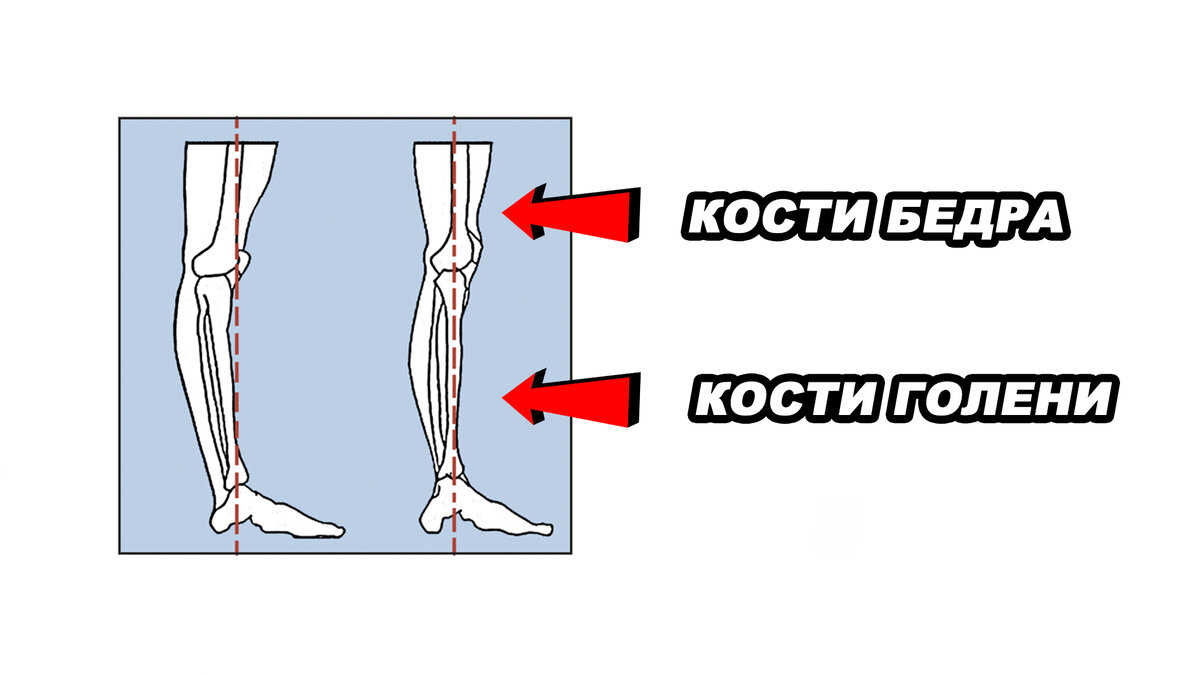 Положение колен