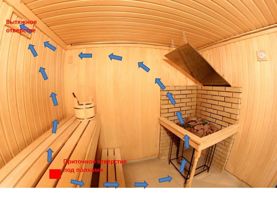 Как построить подвал в сауне?