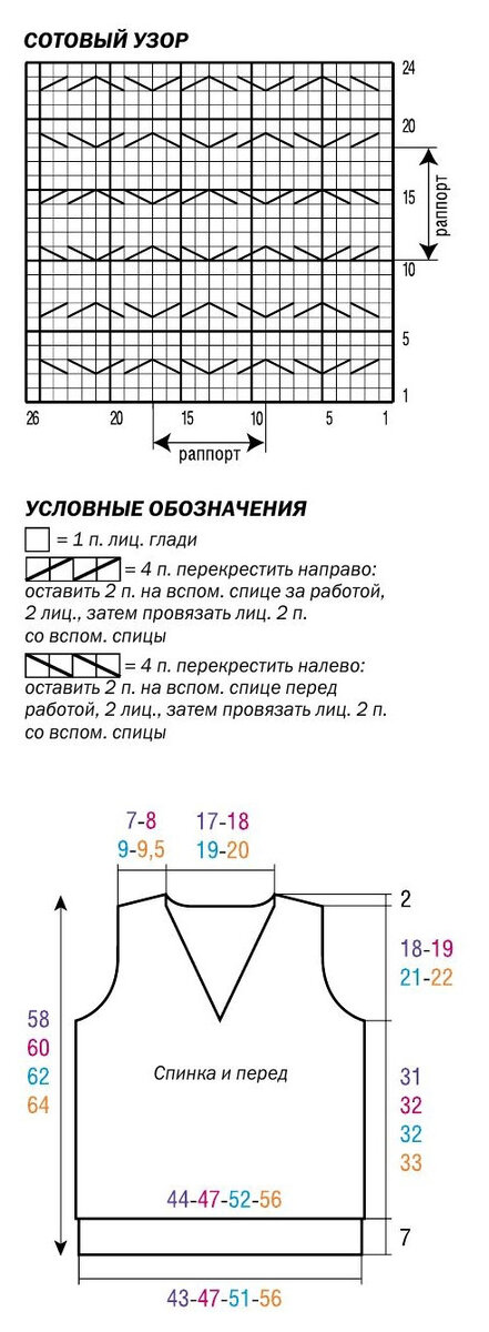 Схема вязания и выкройка для безрукавки