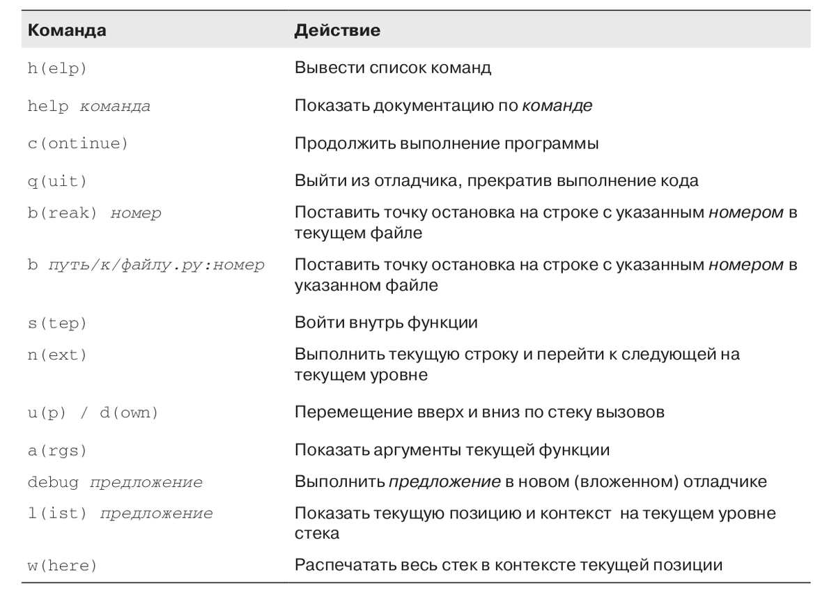 Отладка кода с параметрами командной строки в Spyder и PyCharm | Властелин  машин | Дзен