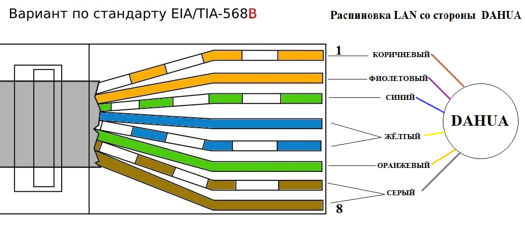 Rj 45 poe распиновка. Обжимка для витой пары RJ 45 схема подключения. Схема обжима rj45. Соединение витой пары с коннектором RJ-45.