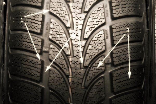 Скандинавский тип шин