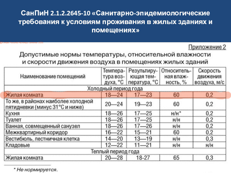 Норматив для спальных и гостиных комнат подчеркнут красным.