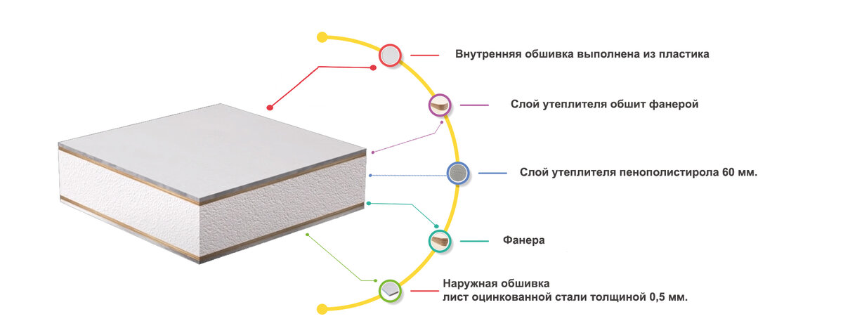 Конструктивная особенность автодома на базе "УРАЛ NEXT" ФОТО: "УралПромАвто"
