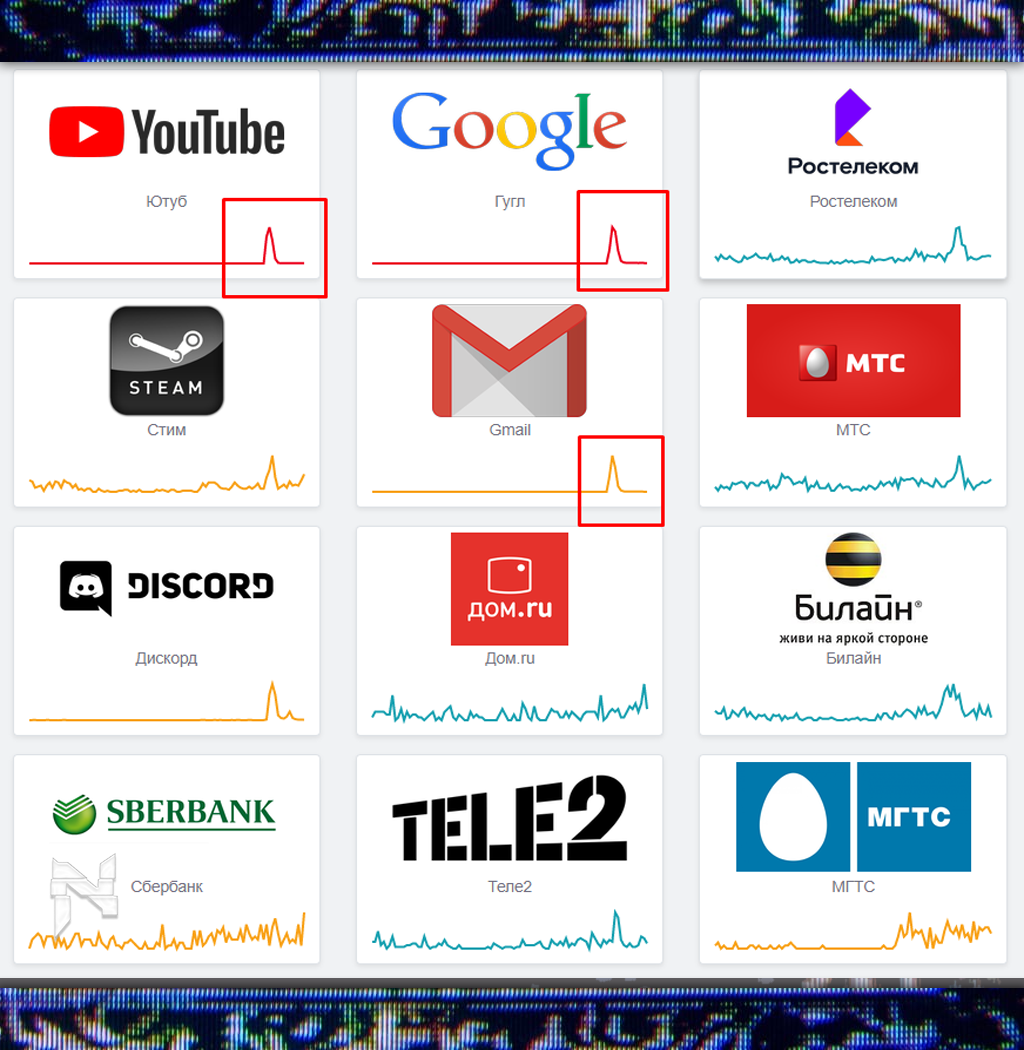 Сбои в работе интернет-сервисов по данным Downdetector