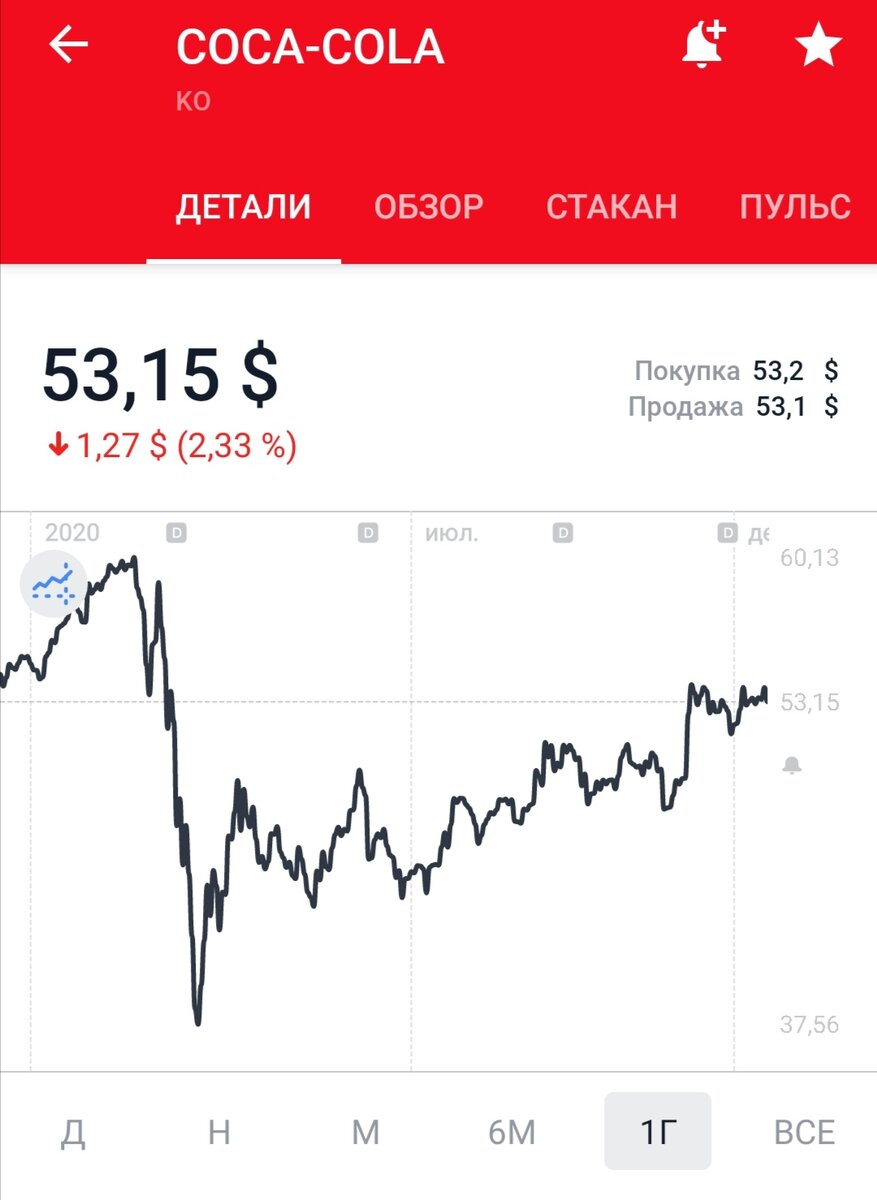 График восстанавливления компании после "коронавсплеска" в начале года