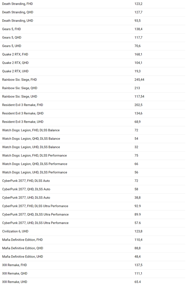 RTX 4060 Ti    10  RTX 3060 Ti