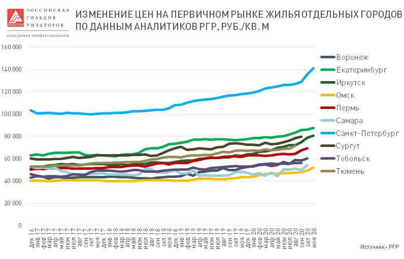 Цены на новостройки растут по всей стране