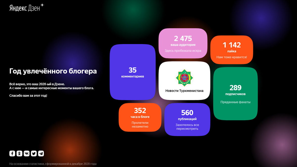 Статистика от команды Яндекс.Дзен